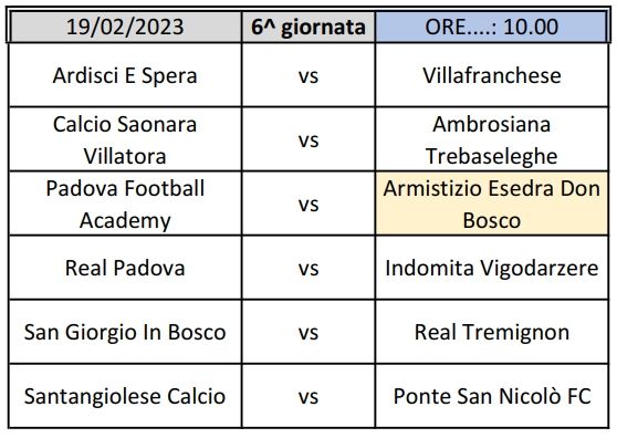Partite 6^ giornata Fase 2^ Allievi Provinciali U17 Padova Girone A SS 2022 2023